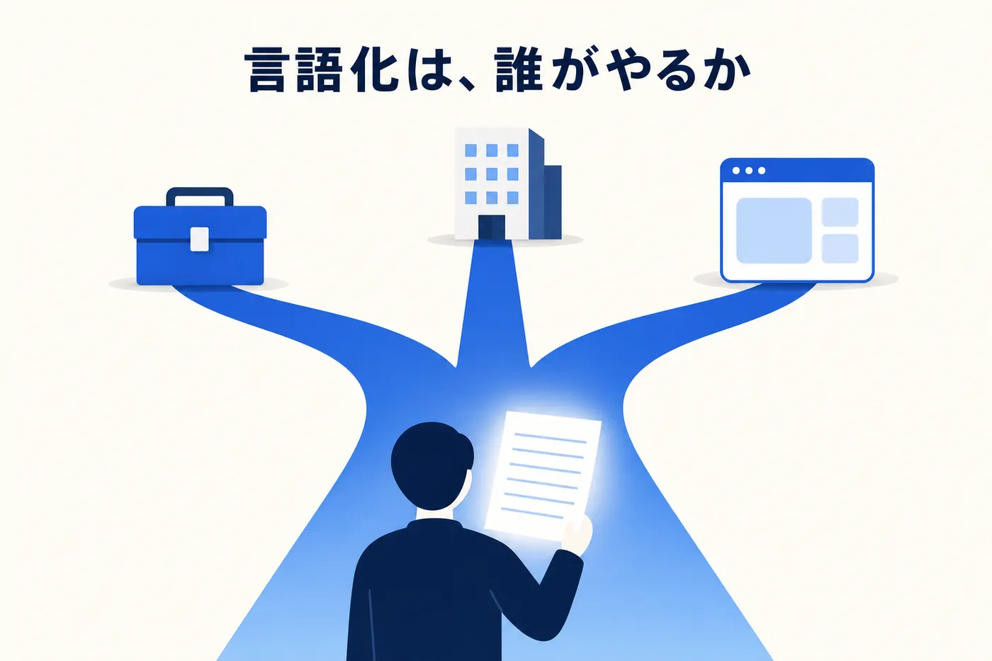 3本に分かれた道の手前に、業務を書き出した1枚の紙を持つ人が立ち、どの道でもその紙は自分が持っていくことを示すイメージ(画像内テキスト: 言語化は、誰がやるか)