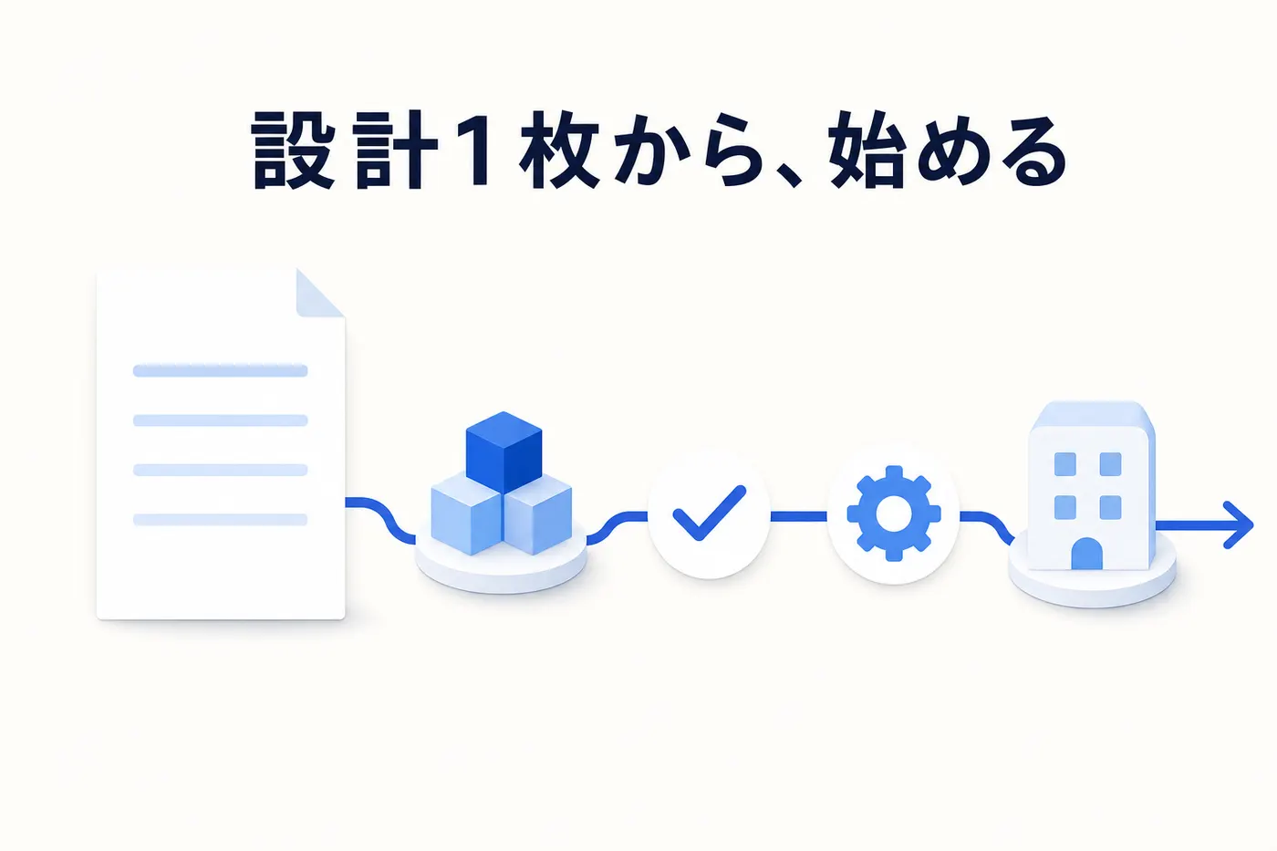 1枚の設計書を起点に、部品を組む・試す・本番で回すの段階が右へ進んでいくロードマップのイメージ(画像内テキスト: 設計1枚から、始める)