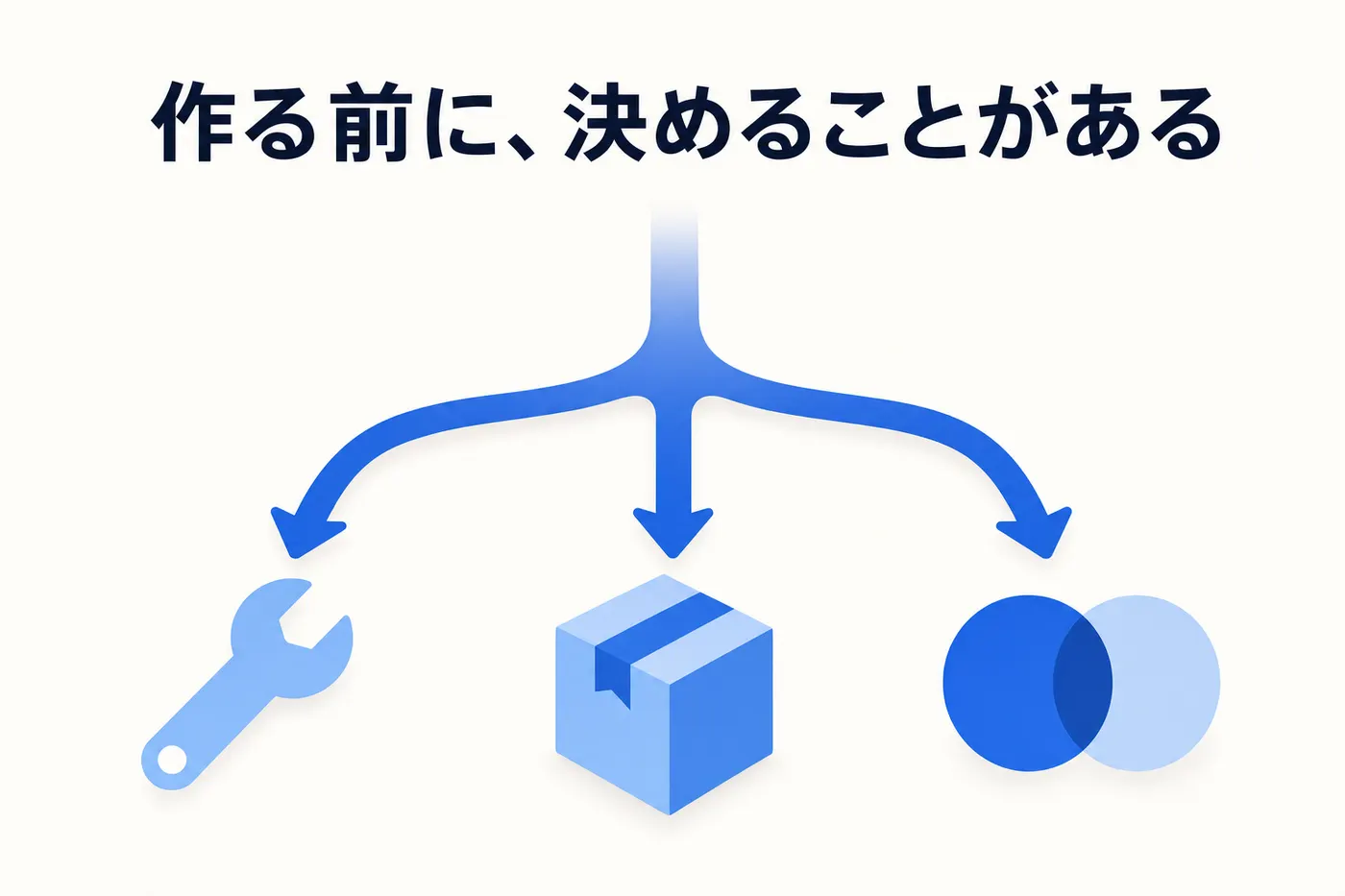 自社開発・既製ツール・伴走支援の3つの選択肢を比較して選ぶイメージ(画像内テキスト: 作る前に、決めることがある)
