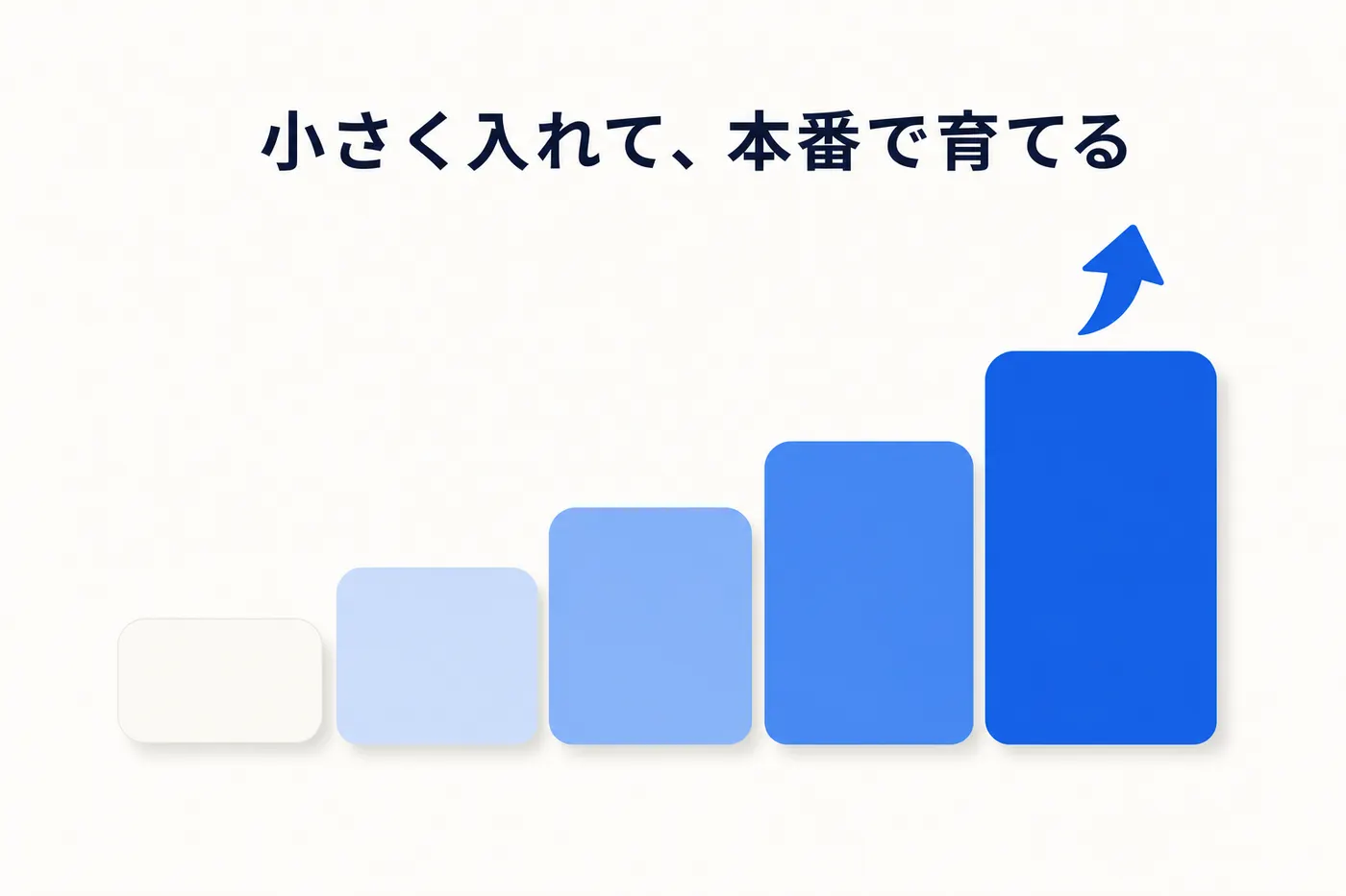 目的の決定から業務選定・試行・本番運用・横展開まで5つのステップを段階的に進むイメージ(画像内テキスト: 小さく入れて、本番で育てる)