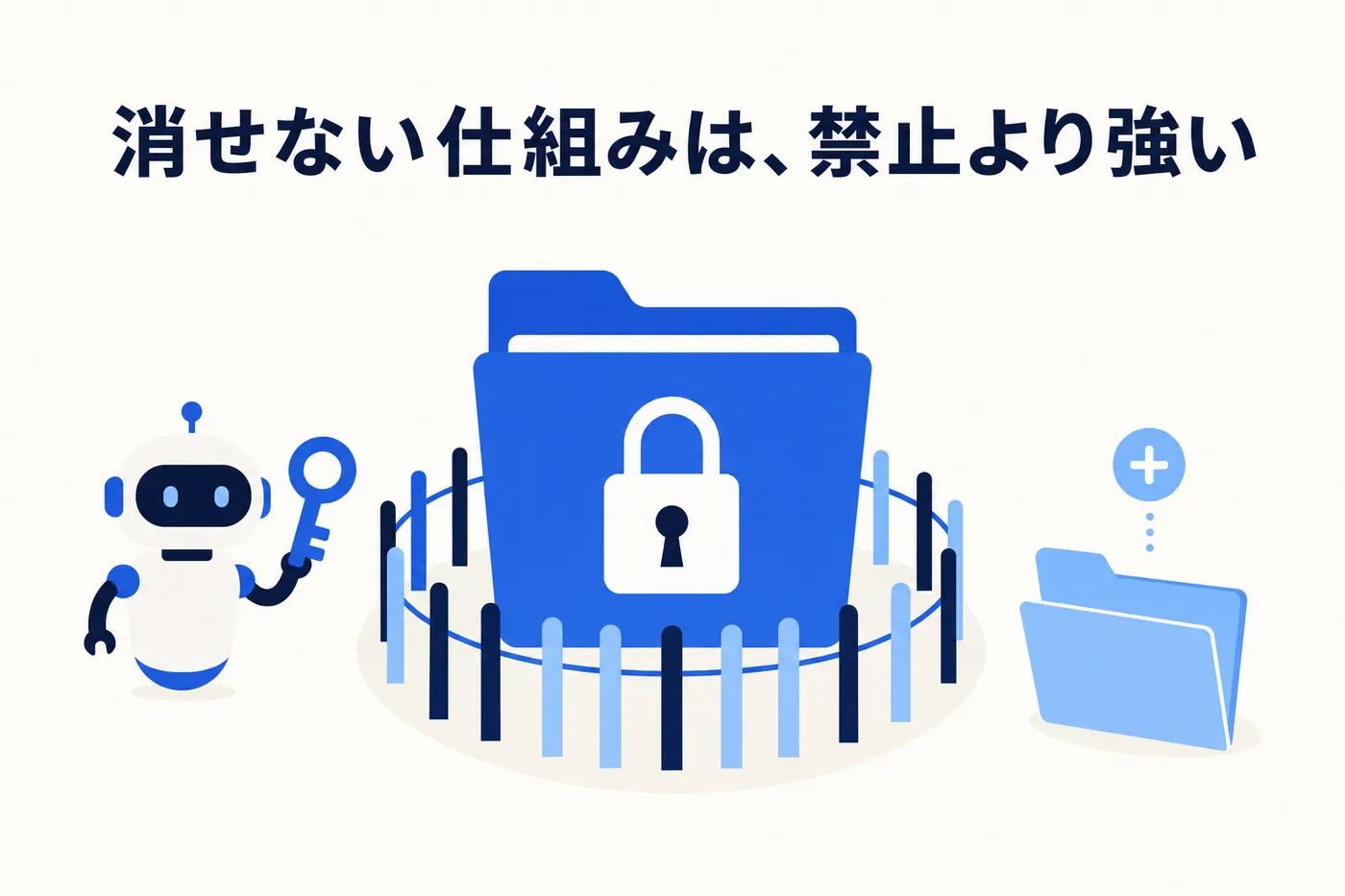鍵のかかったフォルダが柵に囲まれ、その外に新規作成用の小さなフォルダだけが置かれ、AIエージェントが鍵を1本持っているイメージ(画像内テキスト: 消せない仕組みは、禁止より強い)