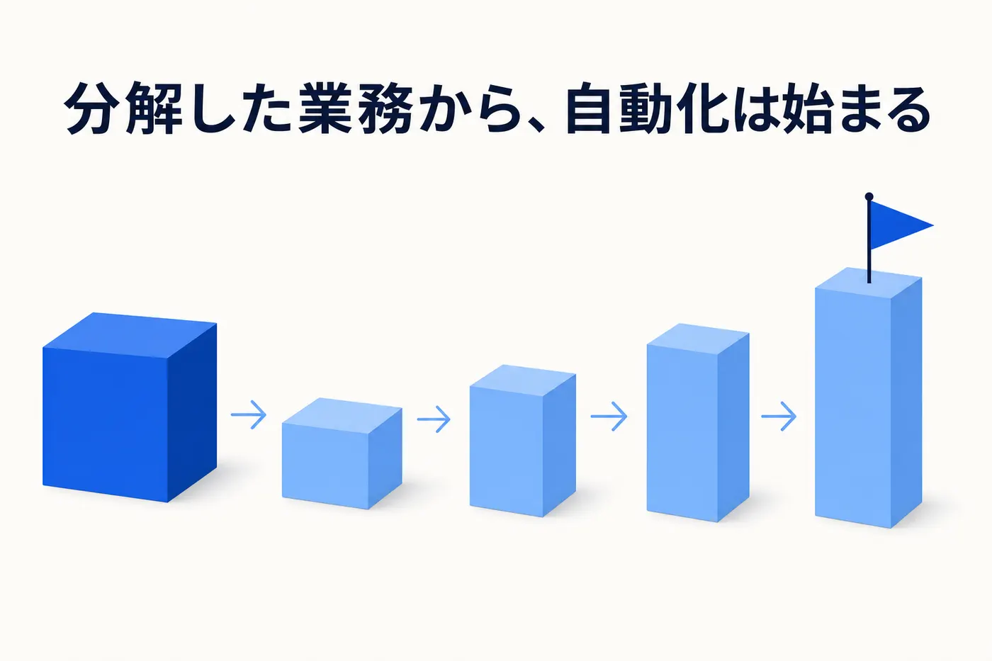 業務を分解して5つのステップで自動化を進めるイメージ(画像内テキスト: 分解した業務から、自動化は始まる)