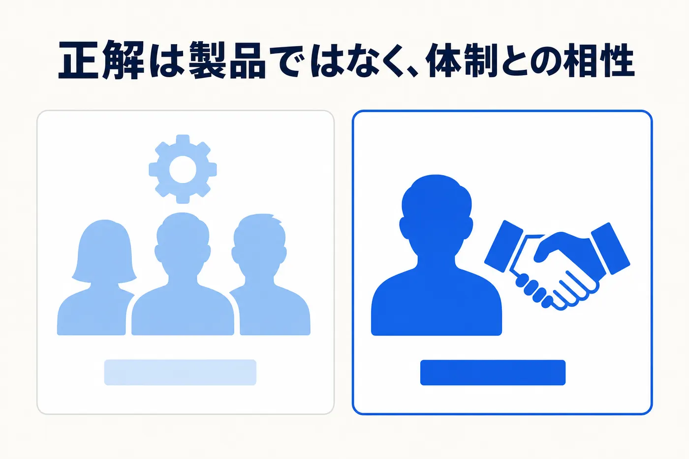 会社の規模と運用体制によって合うチャットボットのタイプが変わることを示すイメージ(画像内テキスト: 正解は製品ではなく、体制との相性)