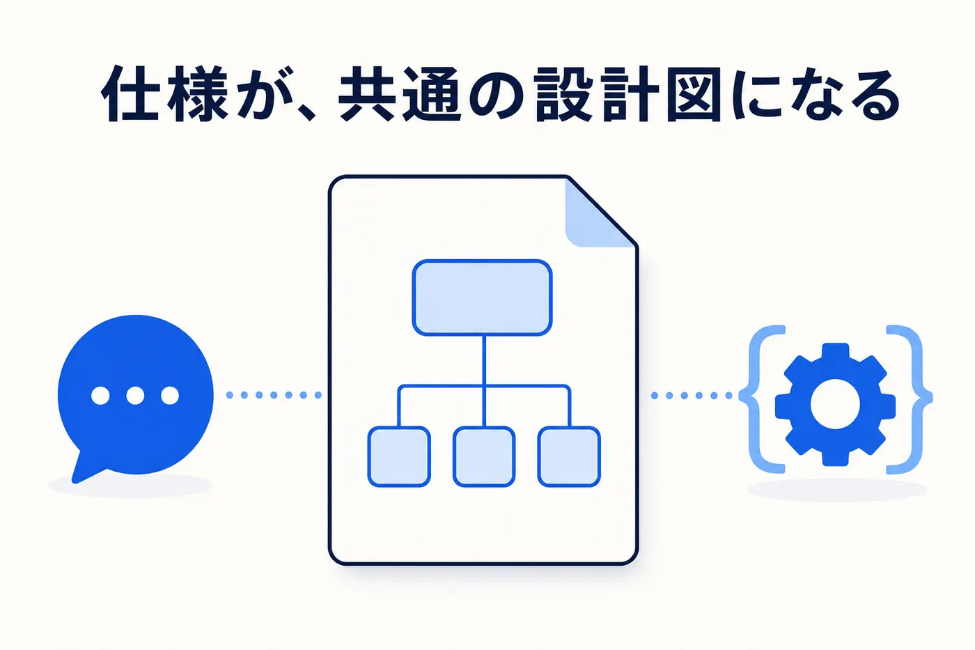 中央に置かれた仕様書を人とAIが同じ向きで参照しながら開発を進めるイメージ(画像内テキスト: 仕様が、共通の設計図になる)
