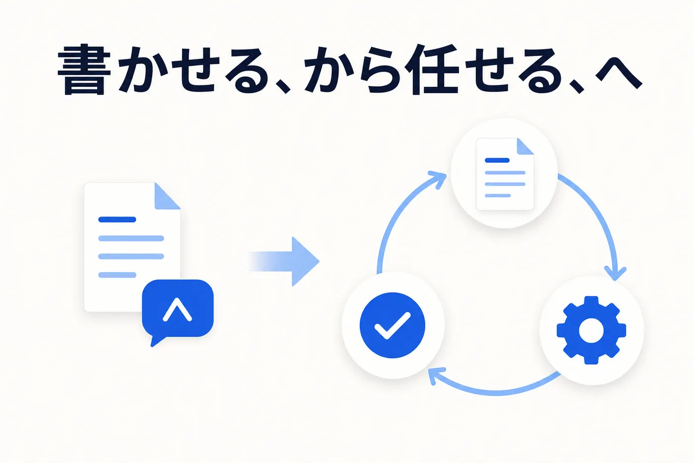 1行ずつコードを補完するAIと、実装からテストまでのループを自分で回すAIの対比イメージ(画像内テキスト: 書かせる、から任せる、へ)