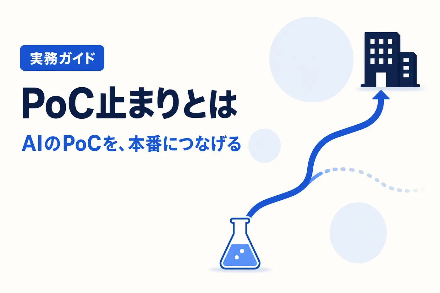 PoC止まりの解説記事のアイキャッチ。フラスコから伸びる道が途中で分かれ、一方は点線で消え、一方は建物(本番)へ続く(画像内テキスト: PoC止まりとは / AIのPoCを、本番につなげる / 実務ガイド)