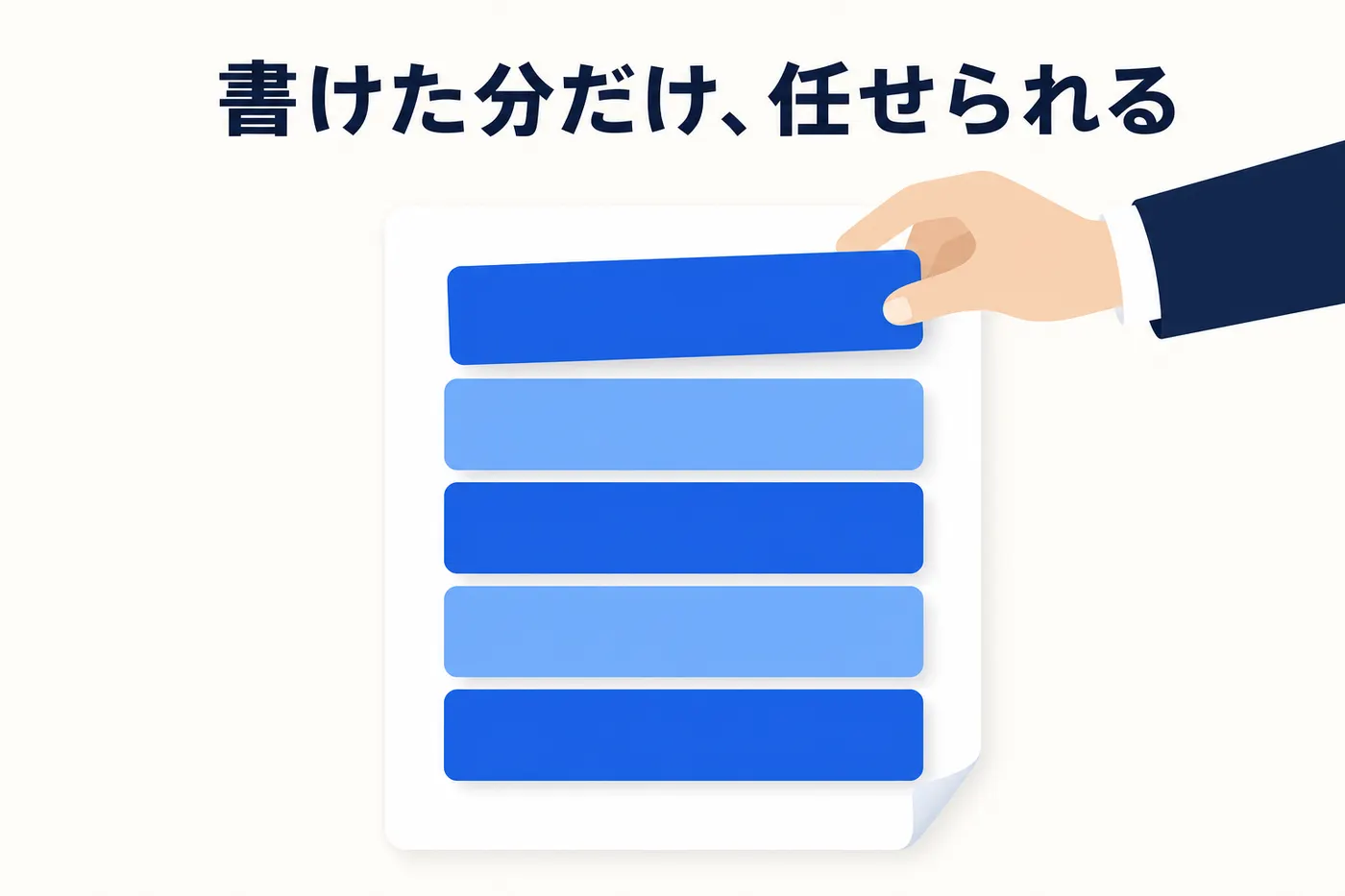 目的と完成条件・手順・判断基準・禁止事項・出力形式という手順書の 5 つの構成要素を積み上げるイメージ(画像内テキスト: 書けた分だけ、任せられる)