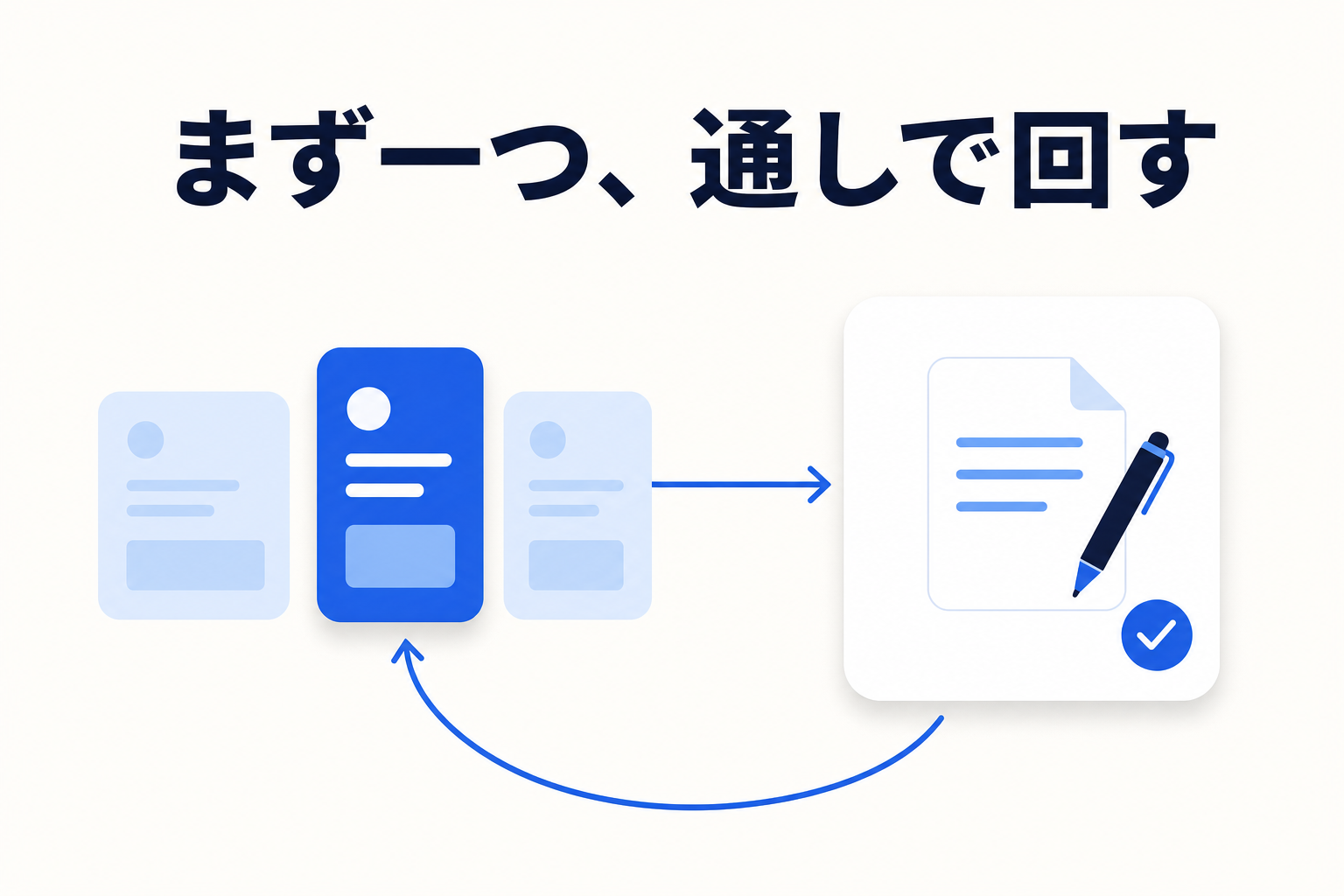 候補の絞り込みから手順書の作成・確認点の設定・2 週間の試行までを 4 ステップで進めるイメージ
