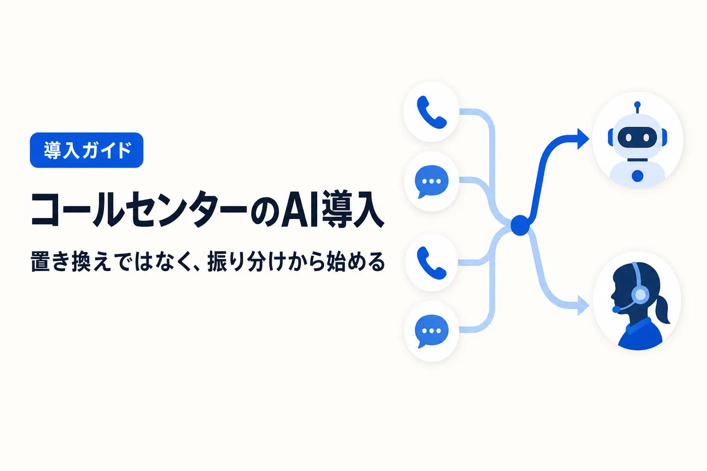 コールセンターのAI導入の進め方を解説する記事のアイキャッチ(画像内テキスト: コールセンターのAI導入 / 置き換えではなく、振り分けから始める / 導入ガイド)