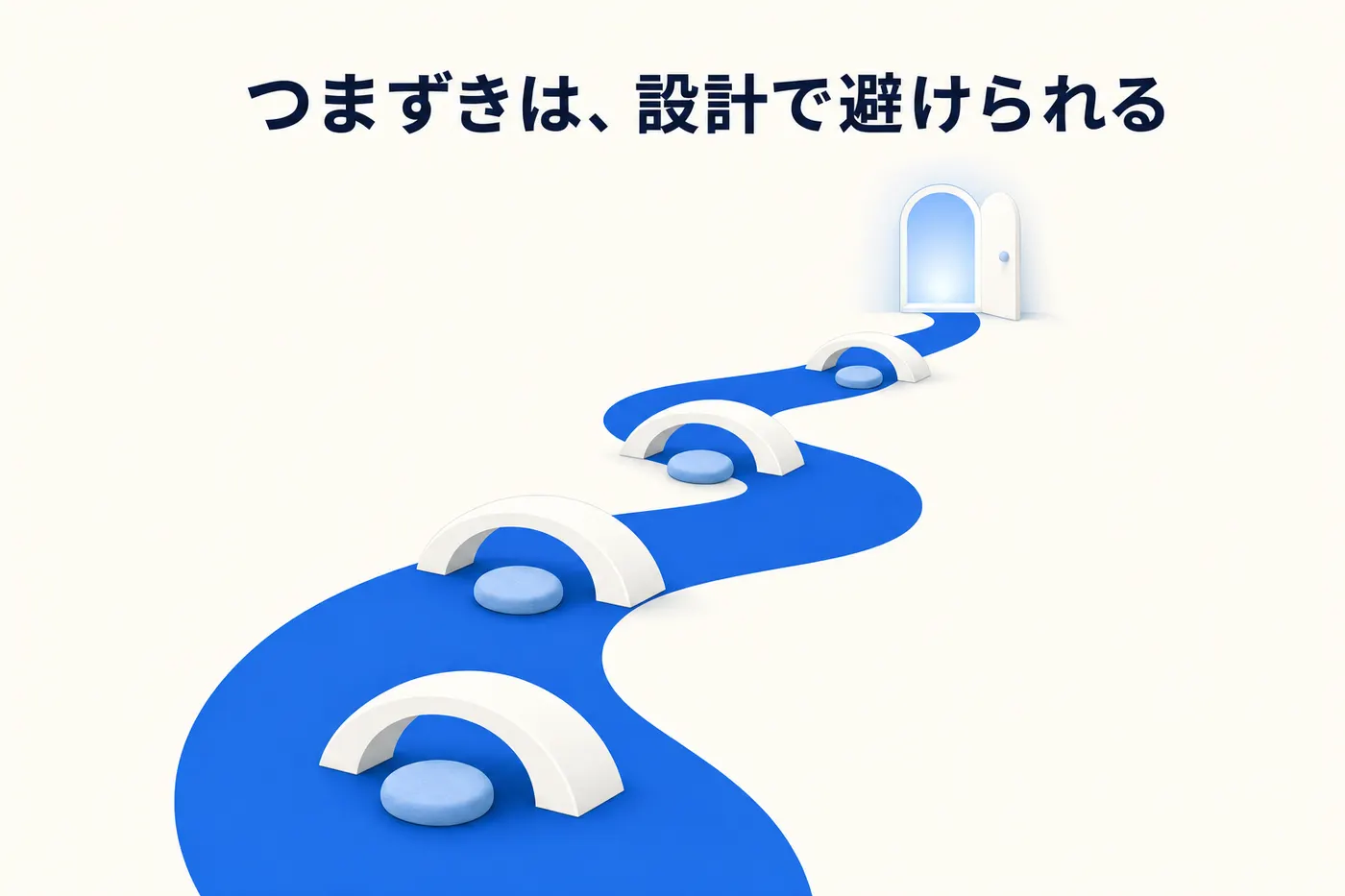 AI 導入でつまずく典型パターンを設計で避けて進む道筋のイメージ(画像内テキスト: つまずきは、設計で避けられる)