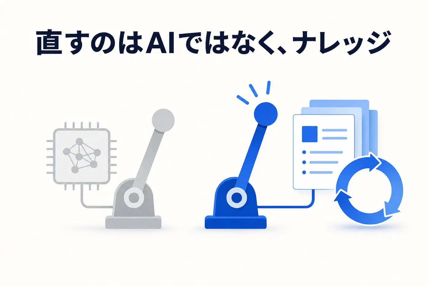 精度改善のレバーがモデルの変更ではなくナレッジの修正と運用サイクルにあることを示すイメージ(画像内テキスト: 直すのはAIではなく、ナレッジ)