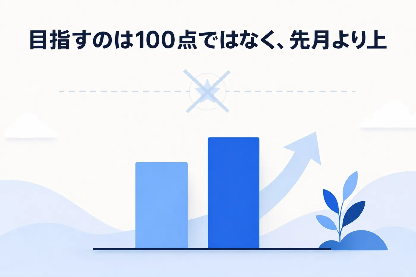 全問正答主義・資料の投げ込み・担当者不在という精度改善のつまずきを避ける考え方のイメージ(画像内テキスト: 目指すのは100点ではなく、先月より上)