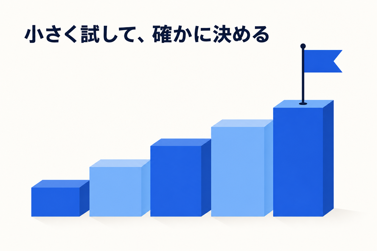 検証設計から評価質問の準備、構築、運用検証、判定までの 5 ステップで進めるイメージ(画像内テキスト: 小さく試して、確かに決める)