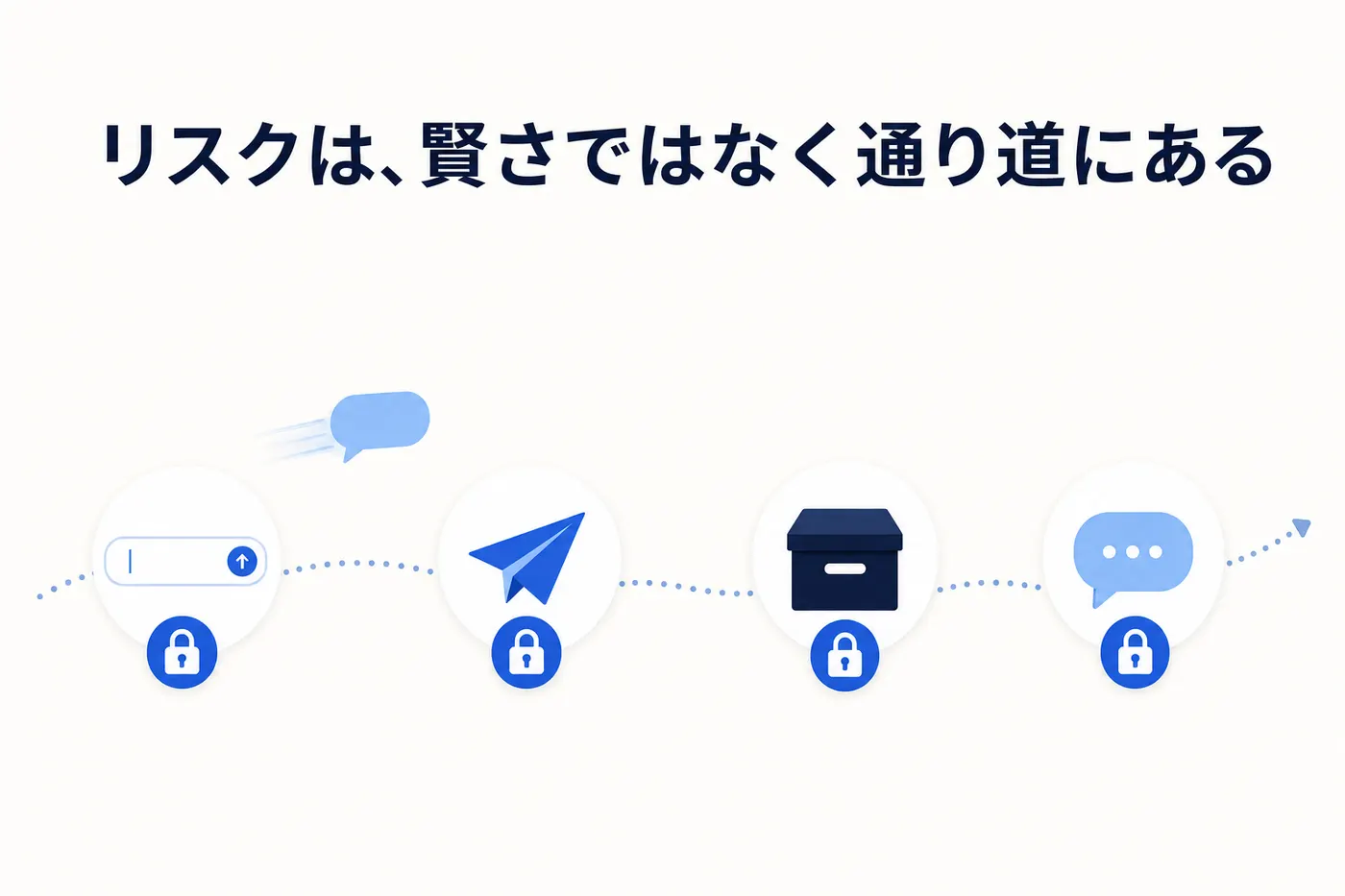 チャットの吹き出しが、入力・送信・保管・回答の4つの地点を通る道筋として描かれ、各地点に小さな錠前のアイコンが置かれたイメージ(画像内テキスト: リスクは、賢さではなく通り道にある)