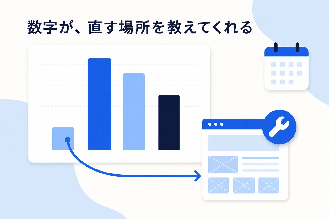 4本の棒グラフのうちいちばん低い棒から、修理アイコンの付いたWebページの見取り図へ矢印が伸びるイメージ(画像内テキスト: 数字が、直す場所を教えてくれる)