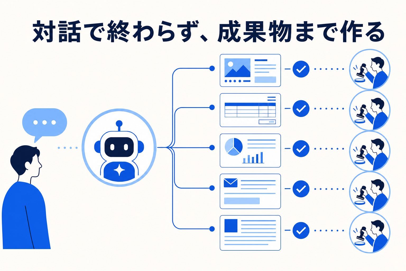 AI エージェントがチラシ・請求書・レポート・メール要約などの成果物を作り、人が承認しているイメージ