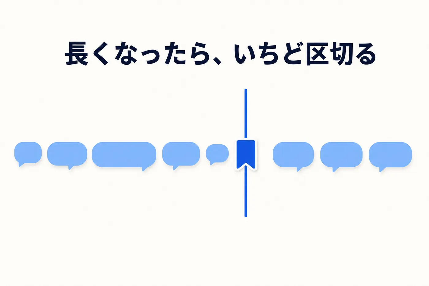 長く続いた会話をいちど区切って新しく始めるイメージ(画像内テキスト: 長くなったら、いちど区切る)