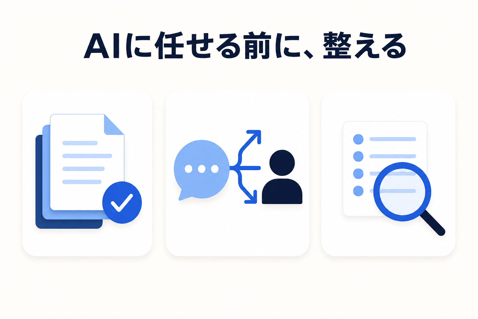 ナレッジの整備・答えられないときの逃げ道・人の監視点という 3 つの前提を揃えるイメージ(画像内テキスト: AIに任せる前に、整える)