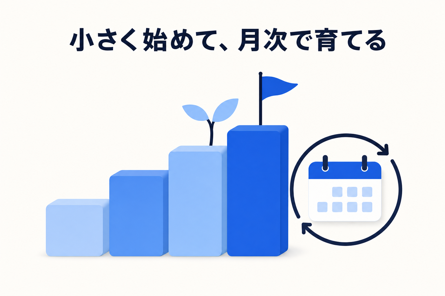 記録の型づくりから受付・振り分けの自動化、案内・一次回答の整備まで 4 ステップで進めるイメージ(画像内テキスト: 小さく始めて、月次で育てる)