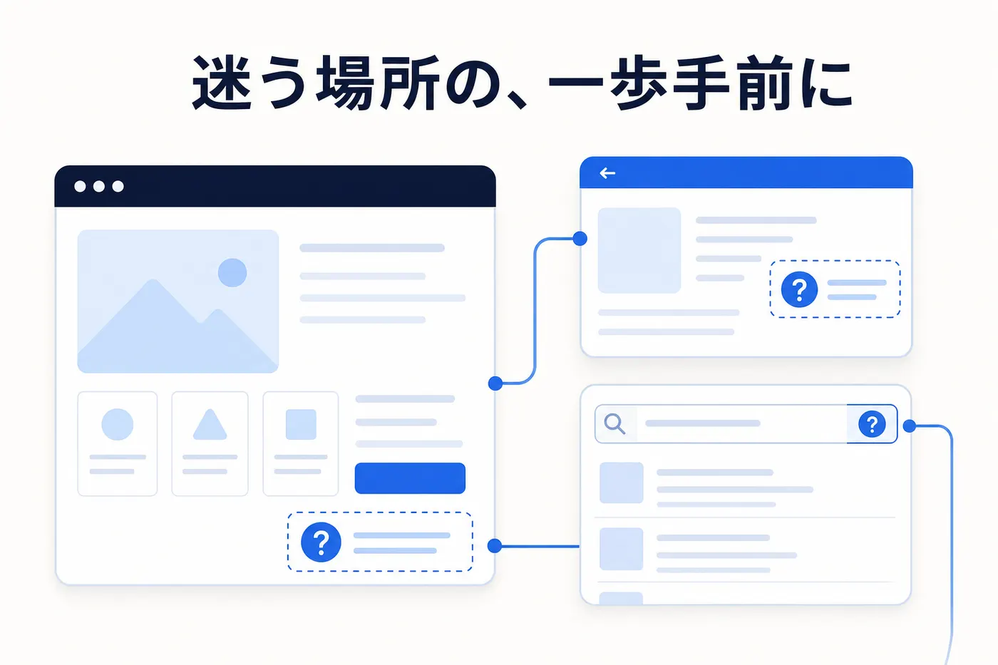 問い合わせ導線の手前・関連ページの中・検索やカテゴリなど、FAQ を置くべき場所のイメージ