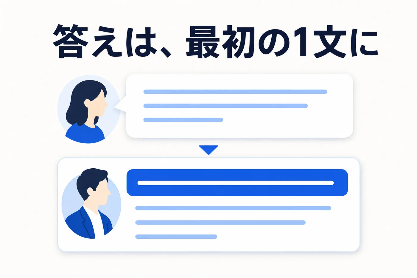 顧客の言い回しの質問文と、結論を最初の 1 文に置いた回答文の書き方のイメージ