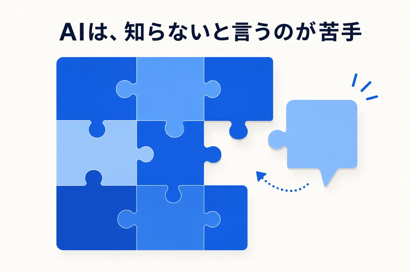 知識の穴をもっともらしい言葉で滑らかに埋めてしまう生成 AI の構造を示すイメージ(画像内テキスト: AIは、知らないと言うのが苦手)