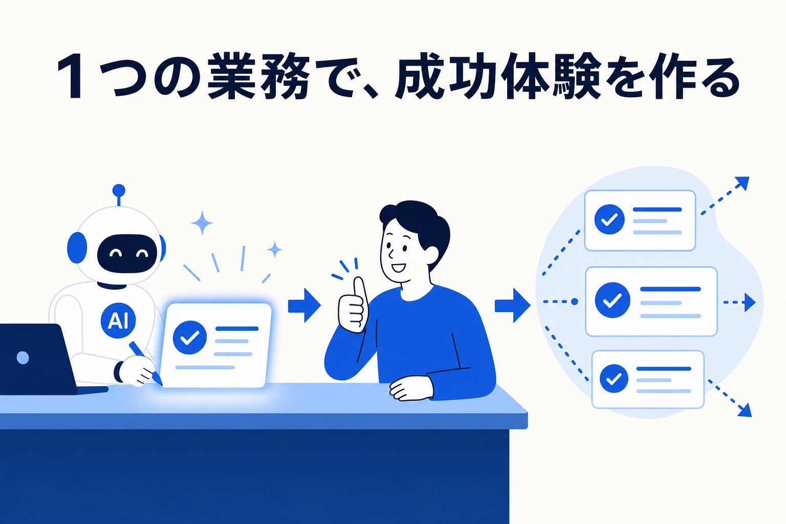 1 つの業務を AI が完了し、チームに成功体験が生まれて他の業務へ広がっていくイメージ