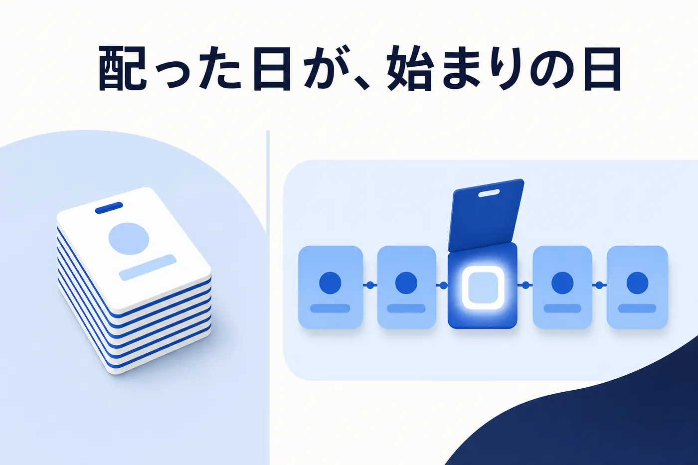 アカウントを配っただけの導入と、業務の中に生成AIの居場所を作る導入の違いを表したイメージ(画像内テキスト: 配った日が、始まりの日)