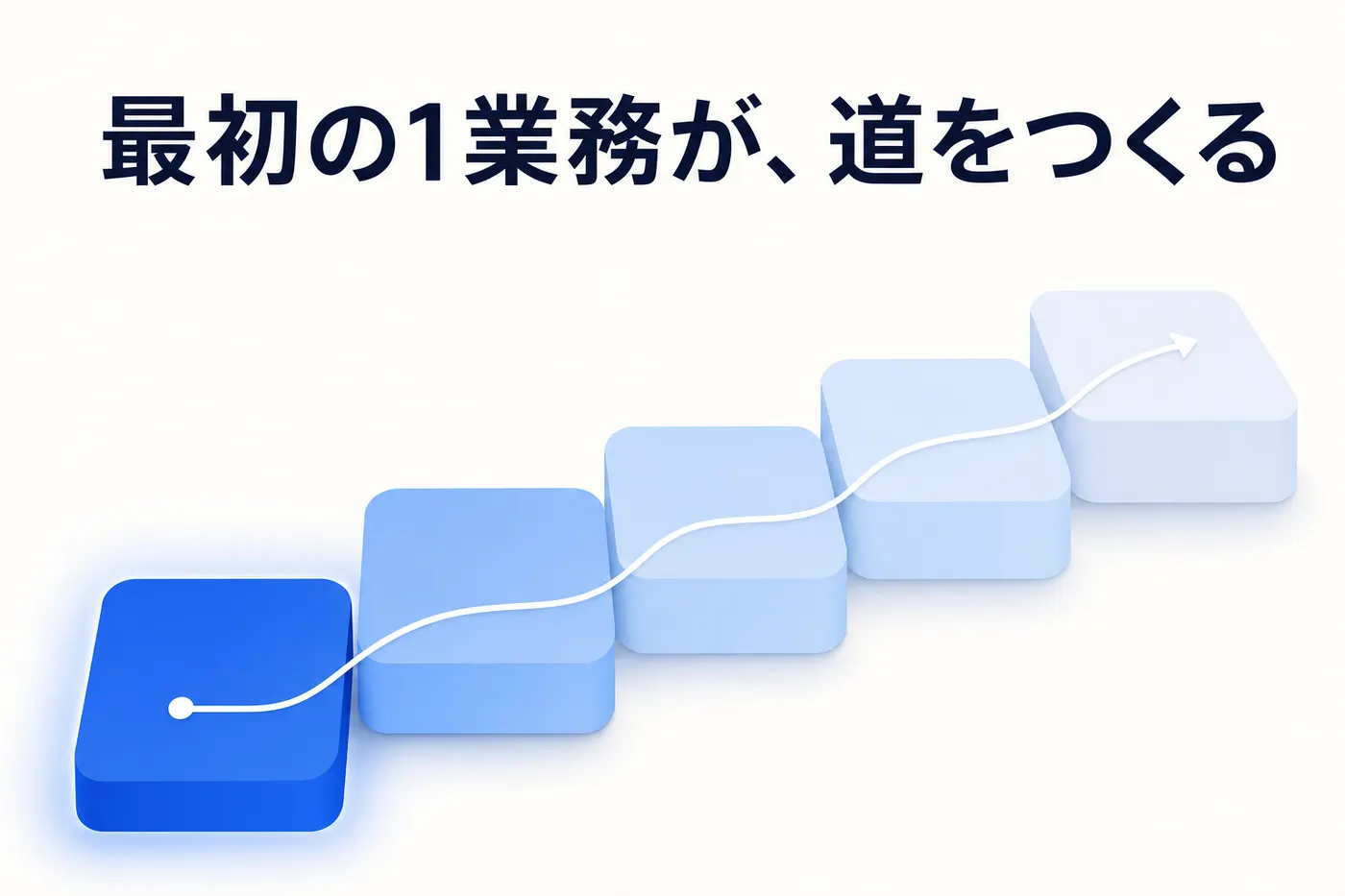 目的の言語化から利用ルール・業務の絞り込み・試行と計測・定着まで、生成AI導入を5段階で進めるイメージ(画像内テキスト: 最初の1業務が、道をつくる)