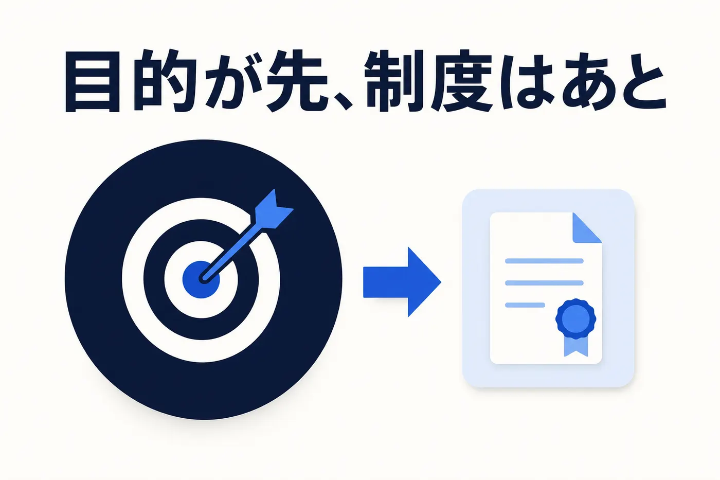 補助金・助成金を検討する前に導入の目的と規模を先に決める順番を示したイメージ(画像内テキスト: 目的が先、制度はあと)