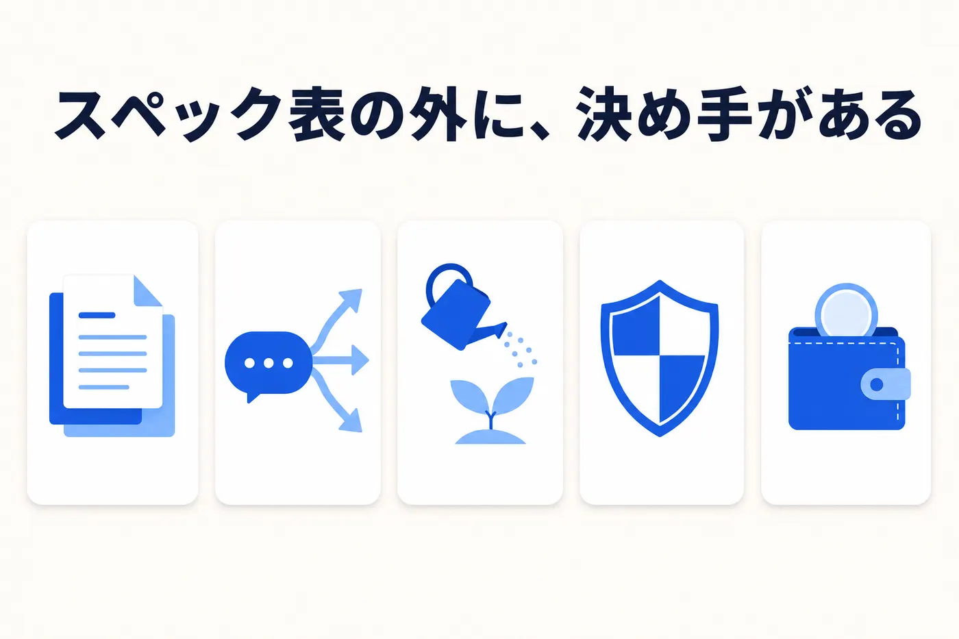 知識源・答えられないときの設計・運用・セキュリティ・費用という 5 つの選定基準を示すイメージ(画像内テキスト: スペック表の外に、決め手がある)