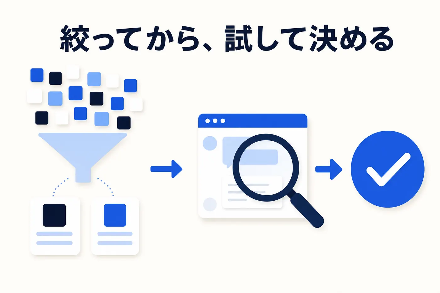 用件と資料の整理から候補の絞り込み、実データでの試行、運用体制込みの判断まで進める 4 ステップのイメージ(画像内テキスト: 絞ってから、試して決める)