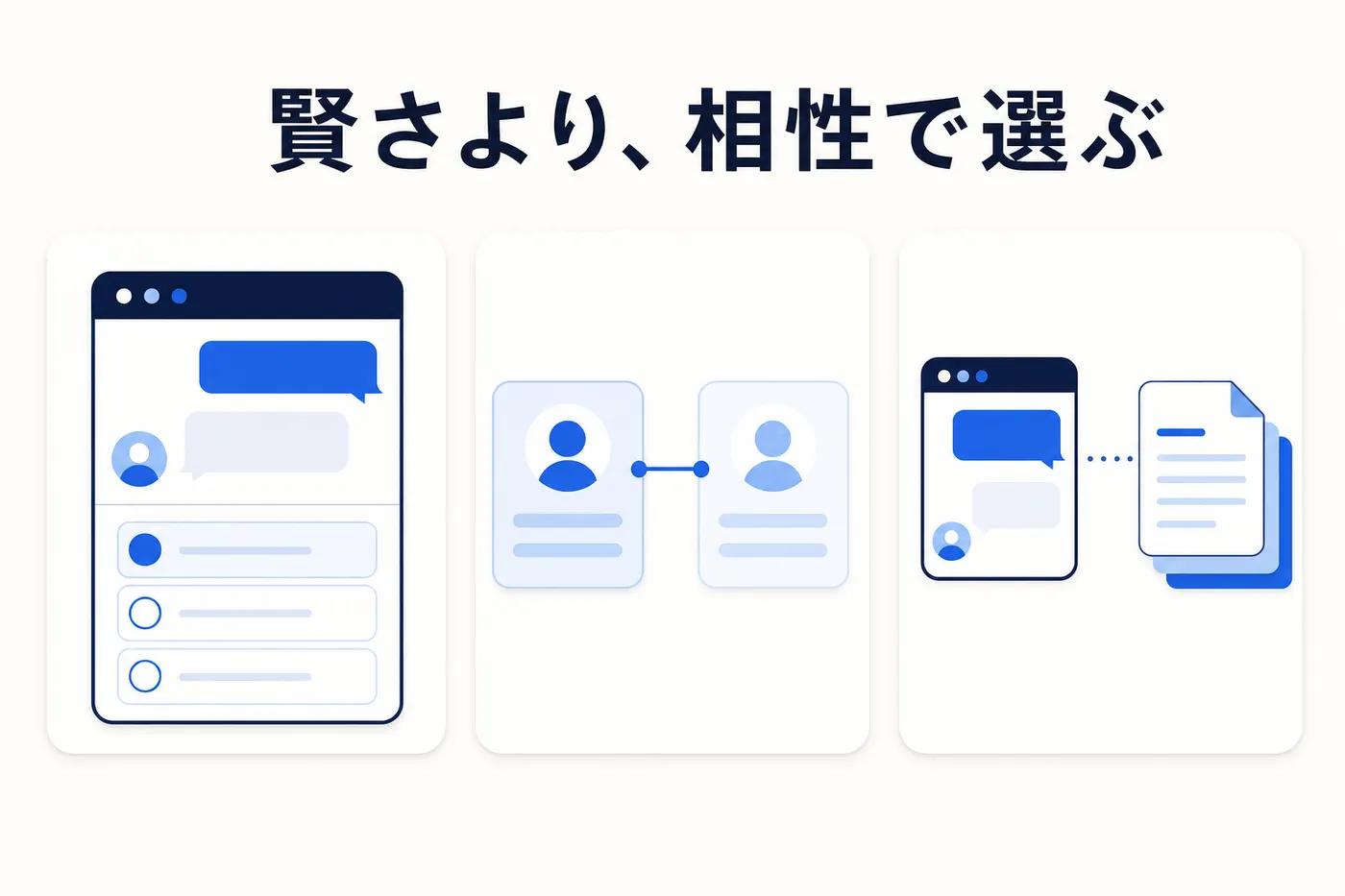 シナリオ型・FAQ一問一答型・生成AI型という 3 タイプのチャットボットを並べて比較するイメージ(画像内テキスト: 賢さより、相性で選ぶ)