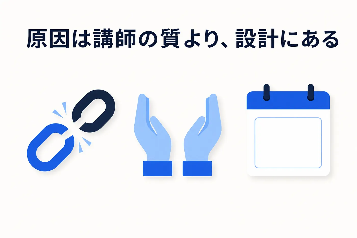生成AI研修が受けて終わりになる3つの理由(業務につながらない・手を動かさない・研修後の場面がない)を示した図(画像内テキスト: 原因は講師の質より、設計にある)