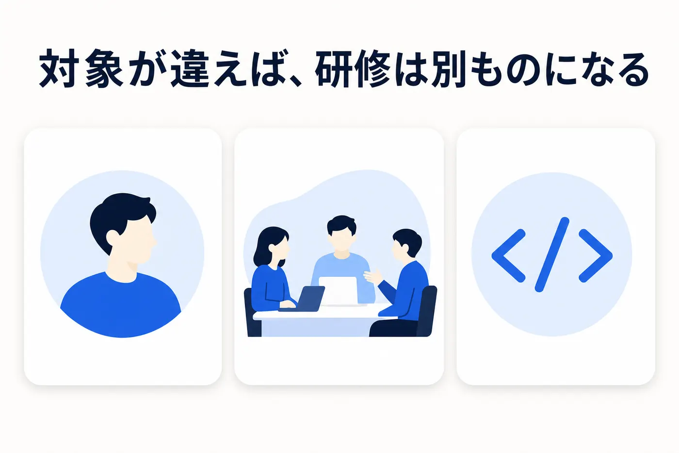 生成AI研修の3つの種類(リテラシー・業務活用・開発者向け)を対象者別に整理した図(画像内テキスト: 対象が違えば、研修は別ものになる)