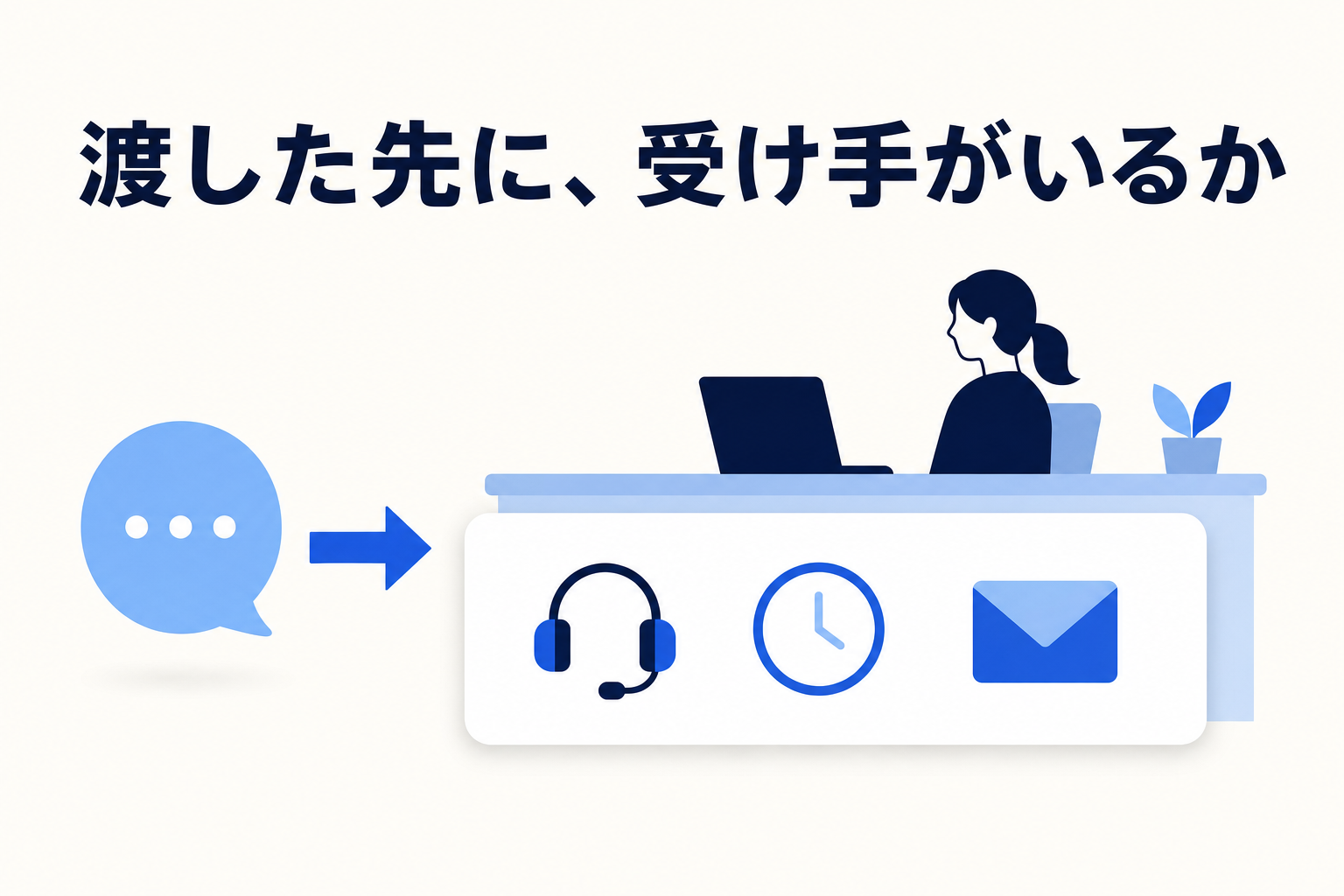 有人対応の受け皿としてチャネル・担当者・営業時間外の受付・待ち時間の伝え方を決めるイメージ