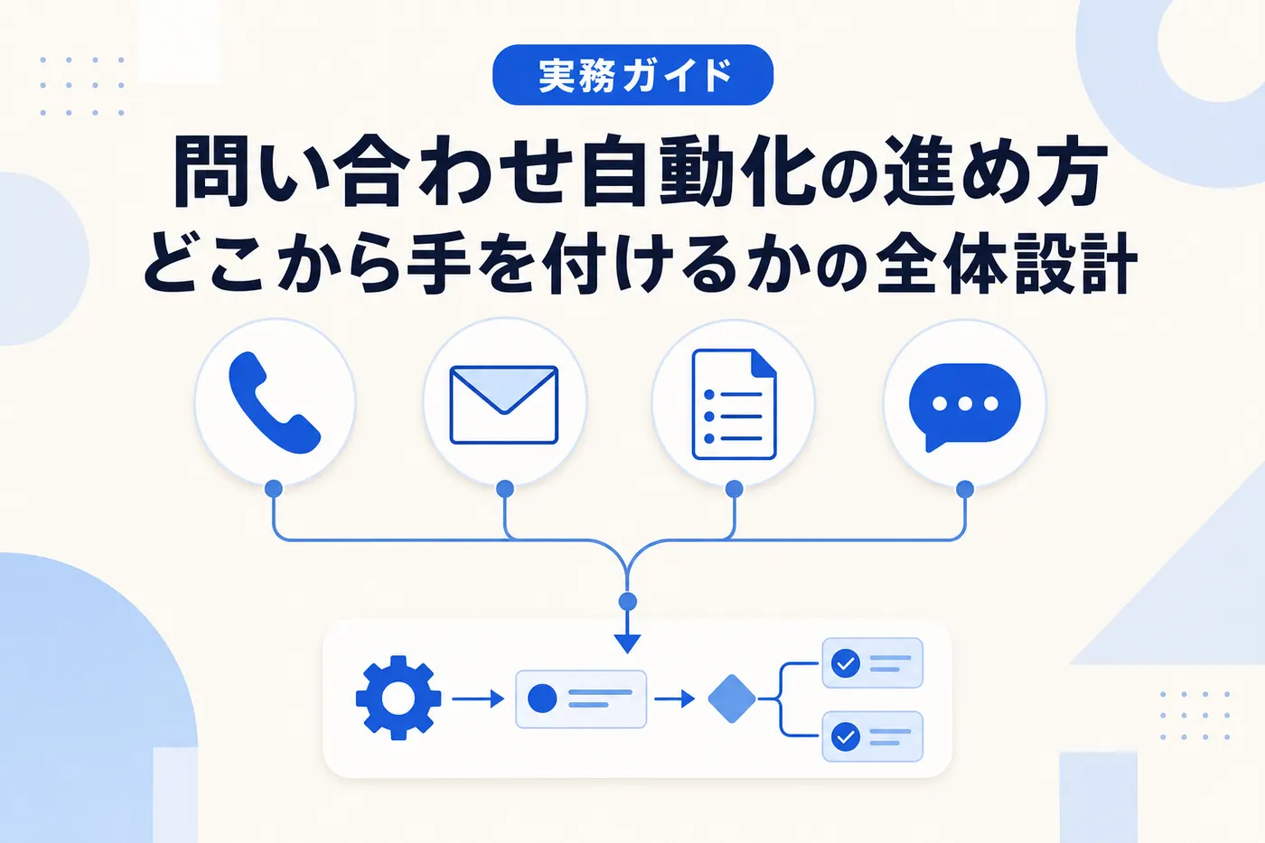 問い合わせ自動化の進め方 ── どこから手を付けるかの全体設計を解説する記事のアイキャッチ