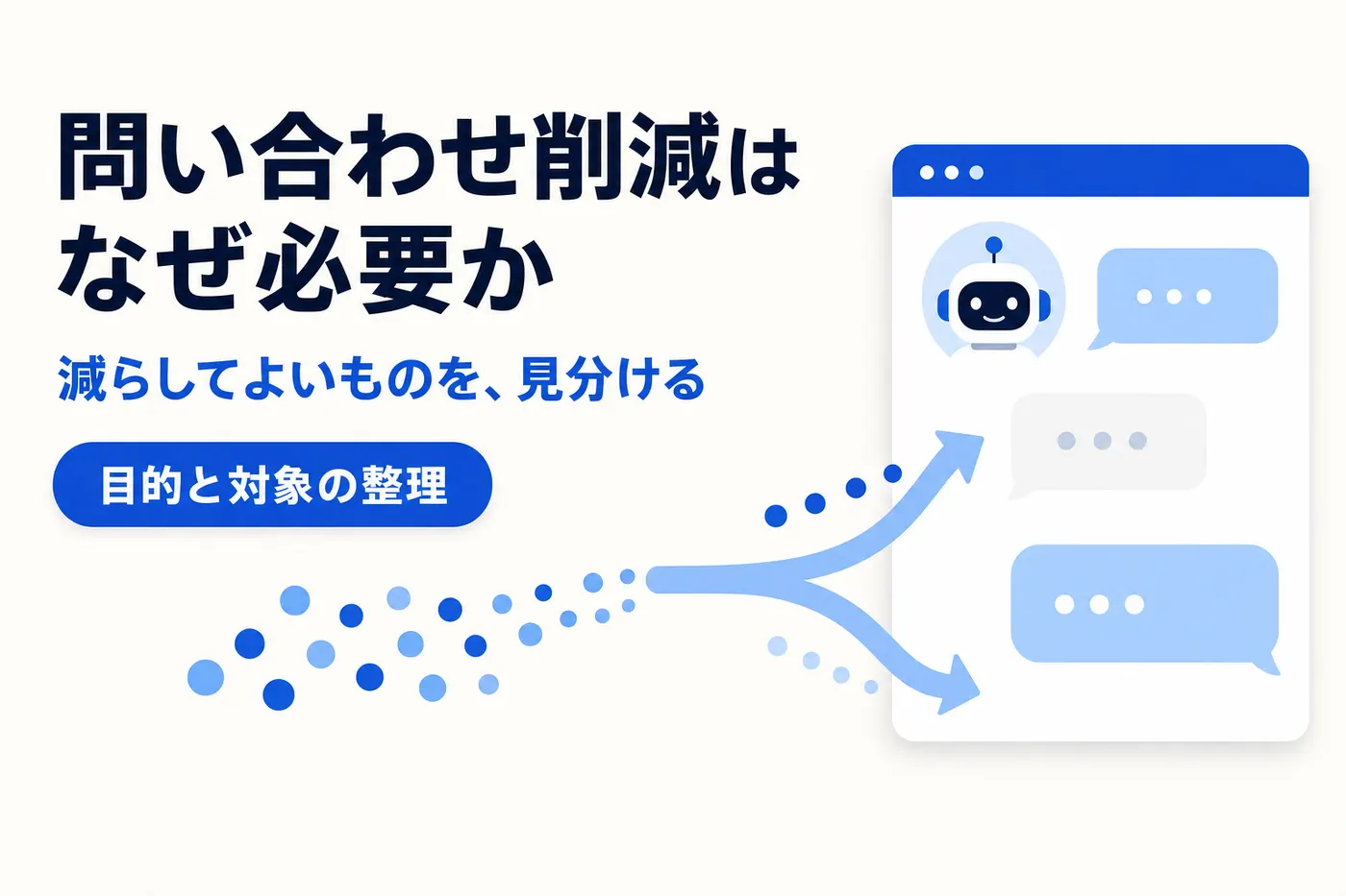 問い合わせ削減はなぜ必要か ── 戻ってくる時間の試算と、減らしてよい問い合わせの見分け方の解説記事アイキャッチ(画像内テキスト: 問い合わせ削減はなぜ必要か / 減らしてよいものを、見分ける)