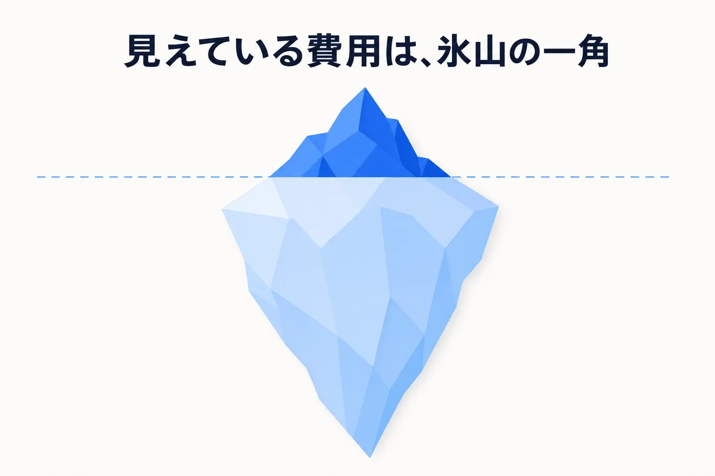 応対人件費の下に待ち行列・二次対応・組織の疲弊などのコストが隠れている構造を示す氷山のイメージ(画像内テキスト: 見えている費用は、氷山の一角)