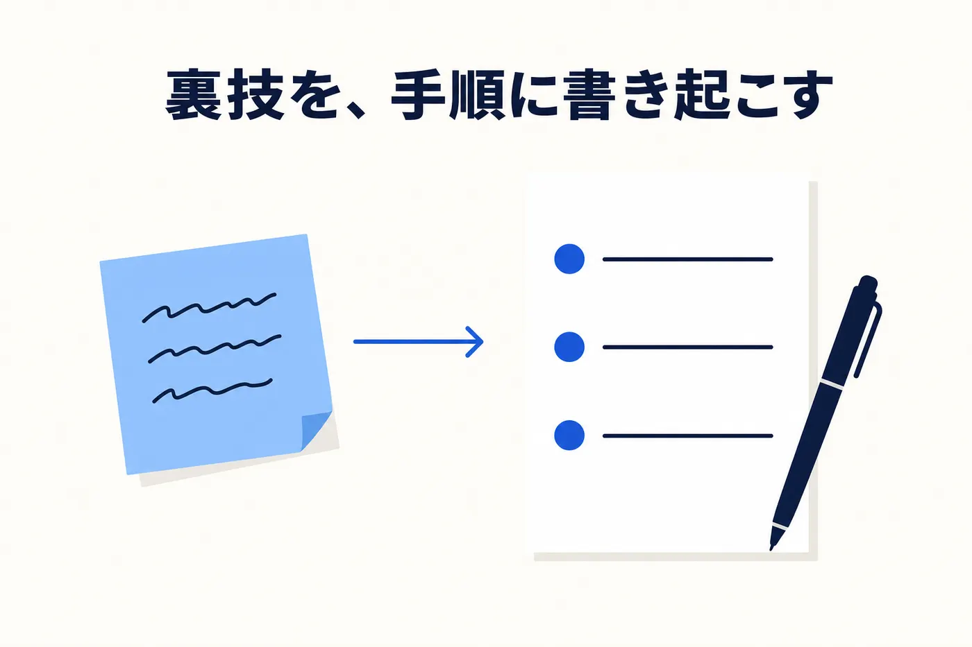 走り書きの付箋が、整った手順書のページに書き起こされるイメージ(画像内テキスト: 裏技を、手順に書き起こす)