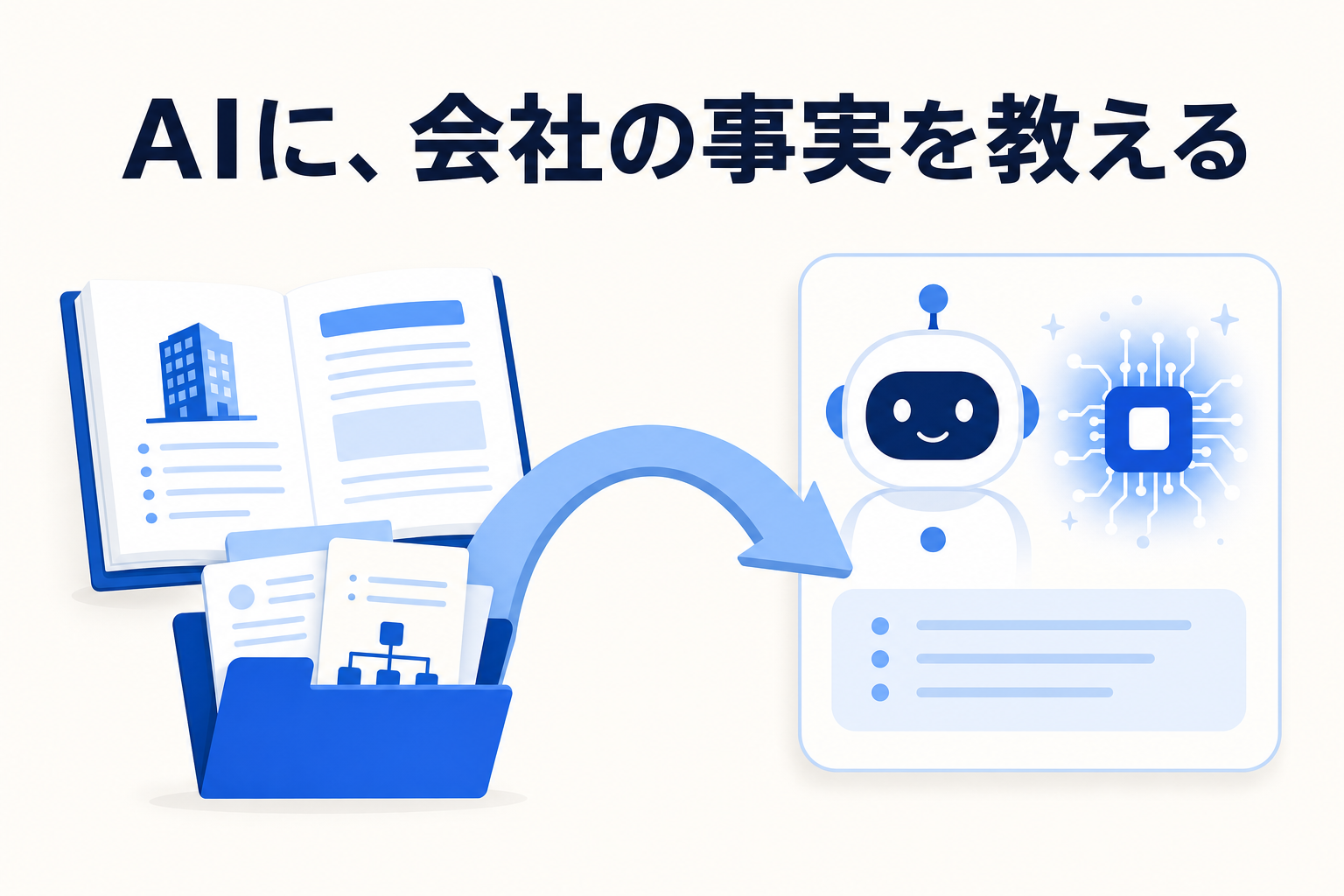 生成 AI に社内資料が接続され、会社固有の質問に答えられるようになるイメージ